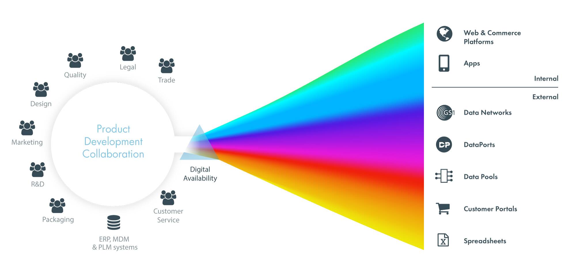 Successful Manufacturers Spectrum - SyncForce Successful Manufacturers SyncForce Spectrum