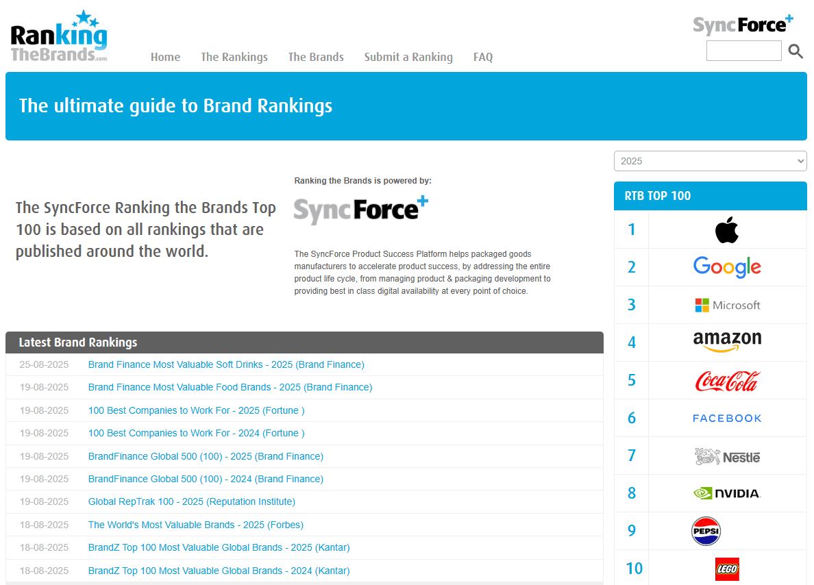 Ranking the Brands Ranking the Brands