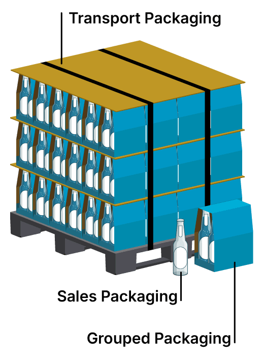 Data Mastery - Packaging Data Management