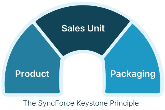 The SyncForce Keystone Principle
