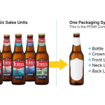 PPWR Creates a New Packaging Compliance Object. SyncForce Is Ready to Manage It.