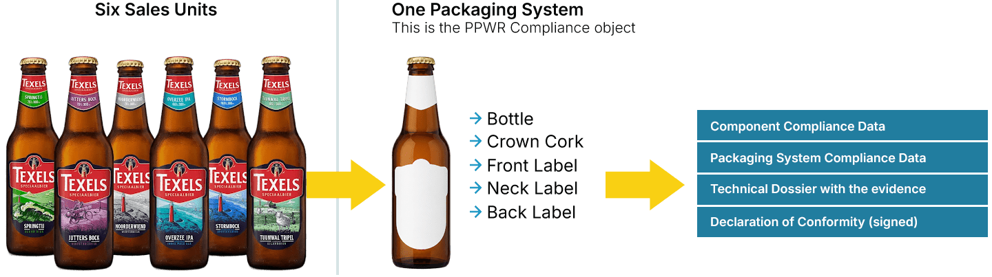 Packaging Compliance object